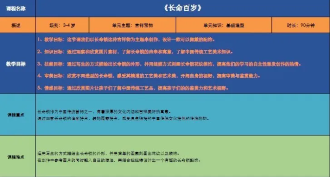 图片[2]-传统文化非遗民俗国潮主题儿童创意美术体系大纲教案PPT课件-大怪兽分享