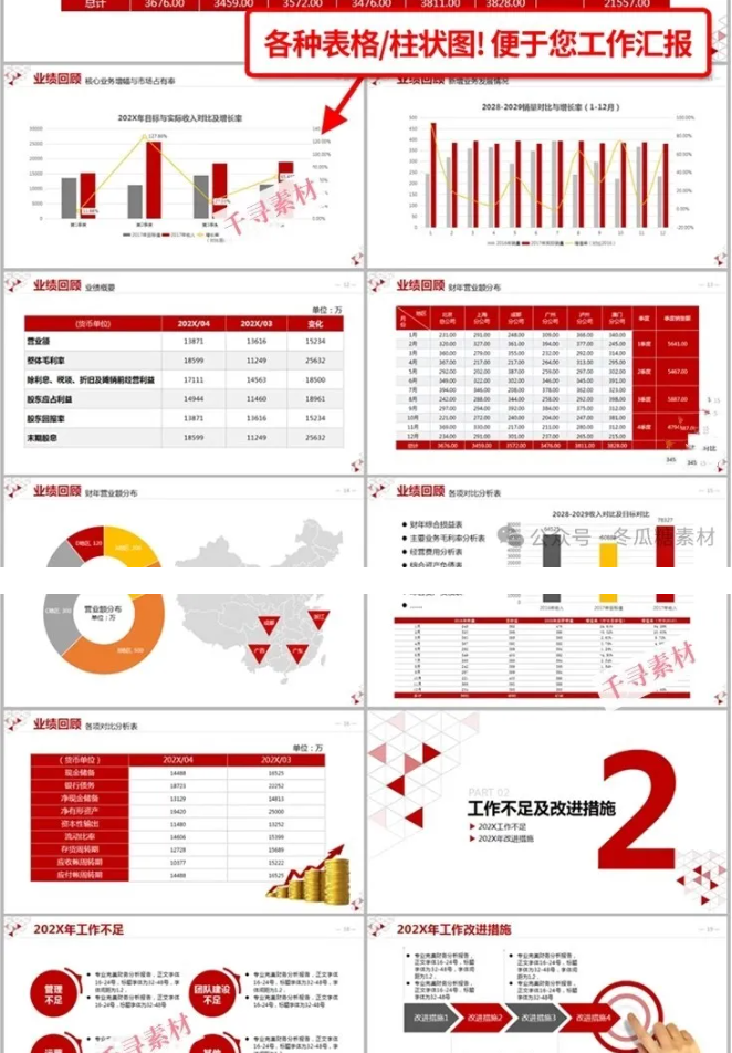 图片[2]-会计财务报告数据分析工作报告总结PPT模板金融统计年终汇报表图-大怪兽分享