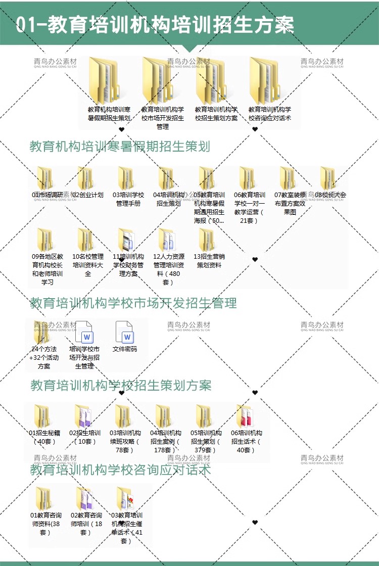 图片[2]-校外培训机构管理制度教育运营校区手册薪酬绩效考核方案资料策划-大怪兽分享