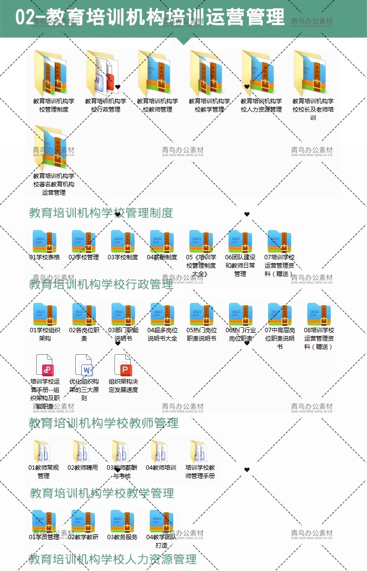 图片[3]-校外培训机构管理制度教育运营校区手册薪酬绩效考核方案资料策划-大怪兽分享