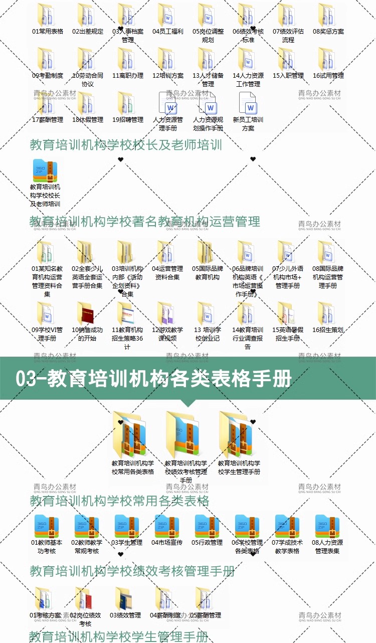 图片[4]-校外培训机构管理制度教育运营校区手册薪酬绩效考核方案资料策划-大怪兽分享