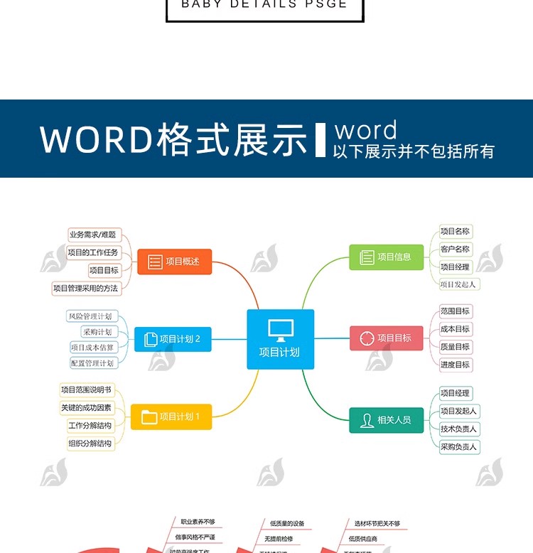 图片[2]-思维导图数据行业图表信息框架结构化鱼骨树状图word/ppt模板素材-大怪兽分享
