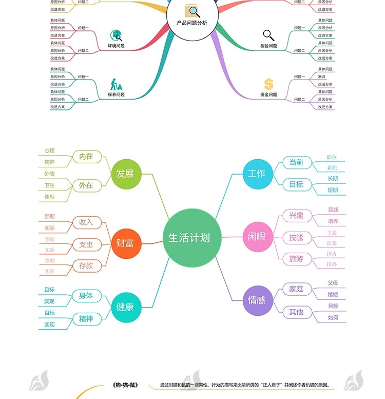 图片[5]-思维导图数据行业图表信息框架结构化鱼骨树状图word/ppt模板素材-大怪兽分享