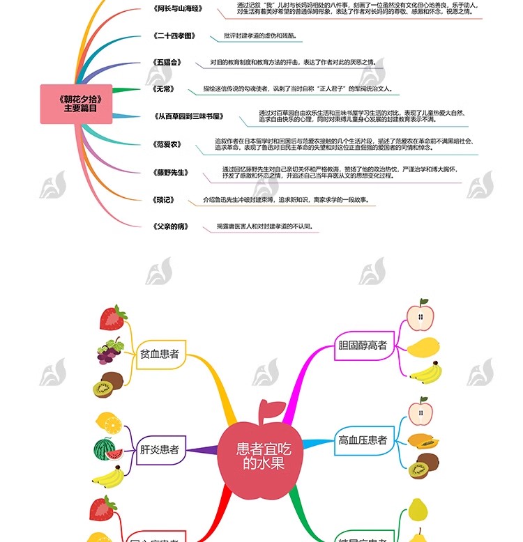 图片[6]-思维导图数据行业图表信息框架结构化鱼骨树状图word/ppt模板素材-大怪兽分享