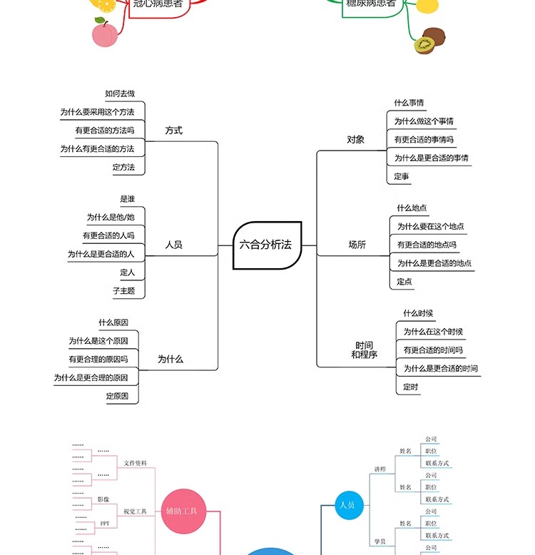 图片[7]-思维导图数据行业图表信息框架结构化鱼骨树状图word/ppt模板素材-大怪兽分享