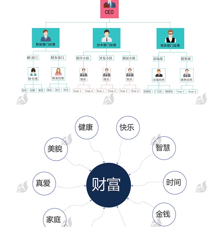 图片[9]-思维导图数据行业图表信息框架结构化鱼骨树状图word/ppt模板素材-大怪兽分享