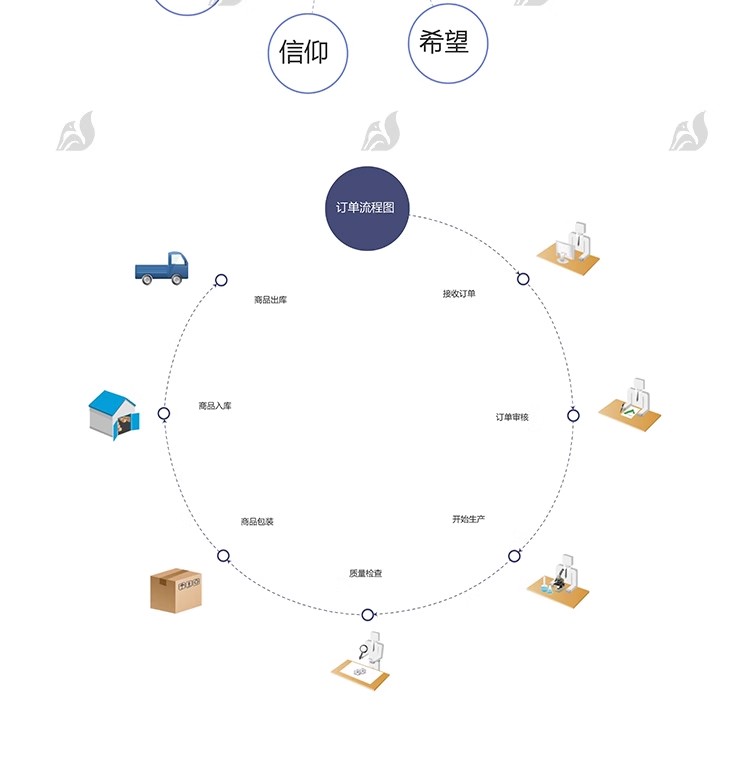 图片[10]-思维导图数据行业图表信息框架结构化鱼骨树状图word/ppt模板素材-大怪兽分享