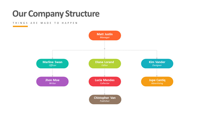组织架构结构图PPT素材-大怪兽分享