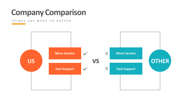 竞争优势对比分析PPT素材-大怪兽分享