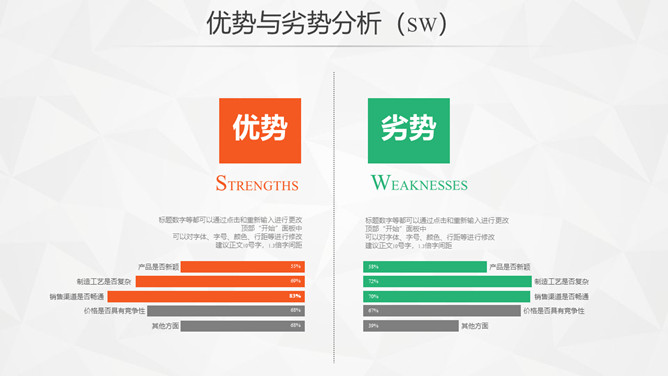 SWOT优势劣势机会威胁PPT素材-大怪兽分享