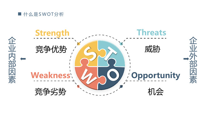 拼图型SWOT分析PPT图形-大怪兽分享