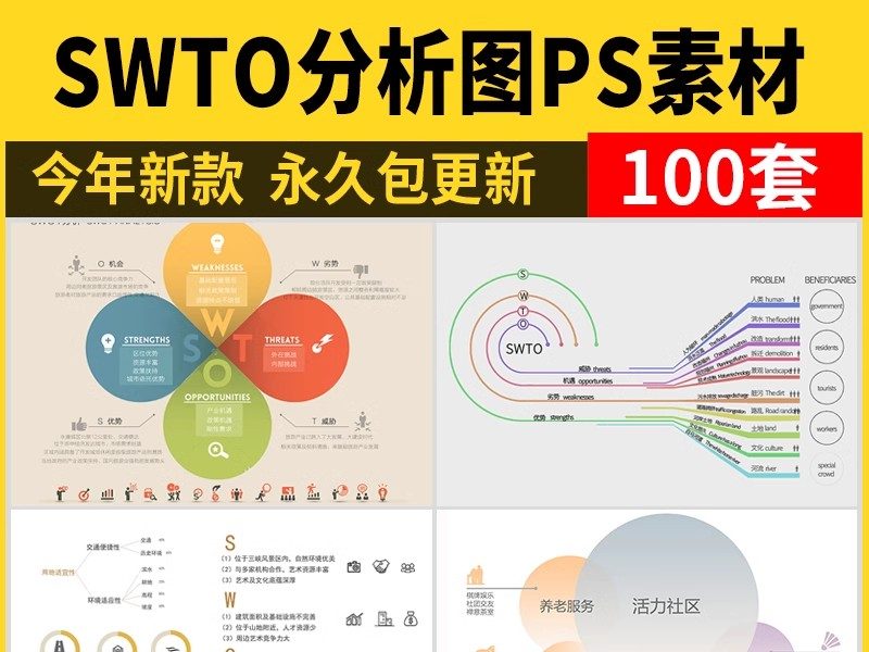 SWOT分析优势劣势PS素材 景观建筑设计战略策略前期PSD分析图模板-大怪兽分享