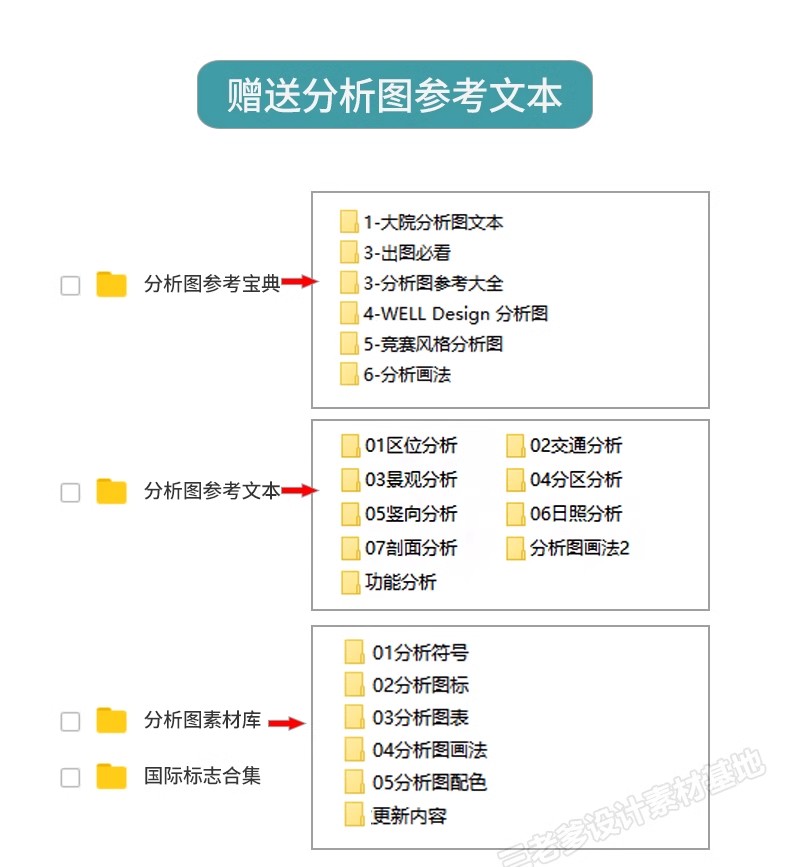 图片[64]-功能流线区位分析图PS建筑景观规划城规psd分层展板素材人群图标-大怪兽分享