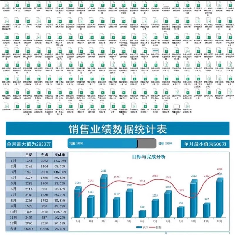 图片[2]-销售管理业绩统计表格excel模板数据分析排行榜看美容院公司展示-大怪兽分享