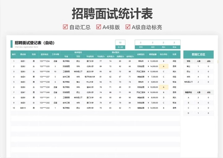 图片[2]-招聘面试信息数据分析统计记录登记明细表格邀约管理可视化图录取-大怪兽分享