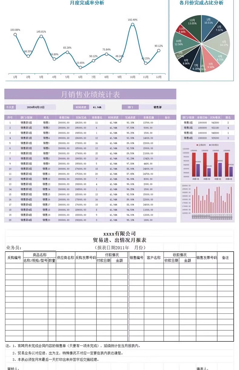 图片[3]-销售管理业绩统计表格excel模板数据分析排行榜看美容院公司展示-大怪兽分享