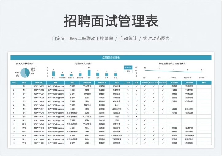 图片[3]-招聘面试信息数据分析统计记录登记明细表格邀约管理可视化图录取-大怪兽分享