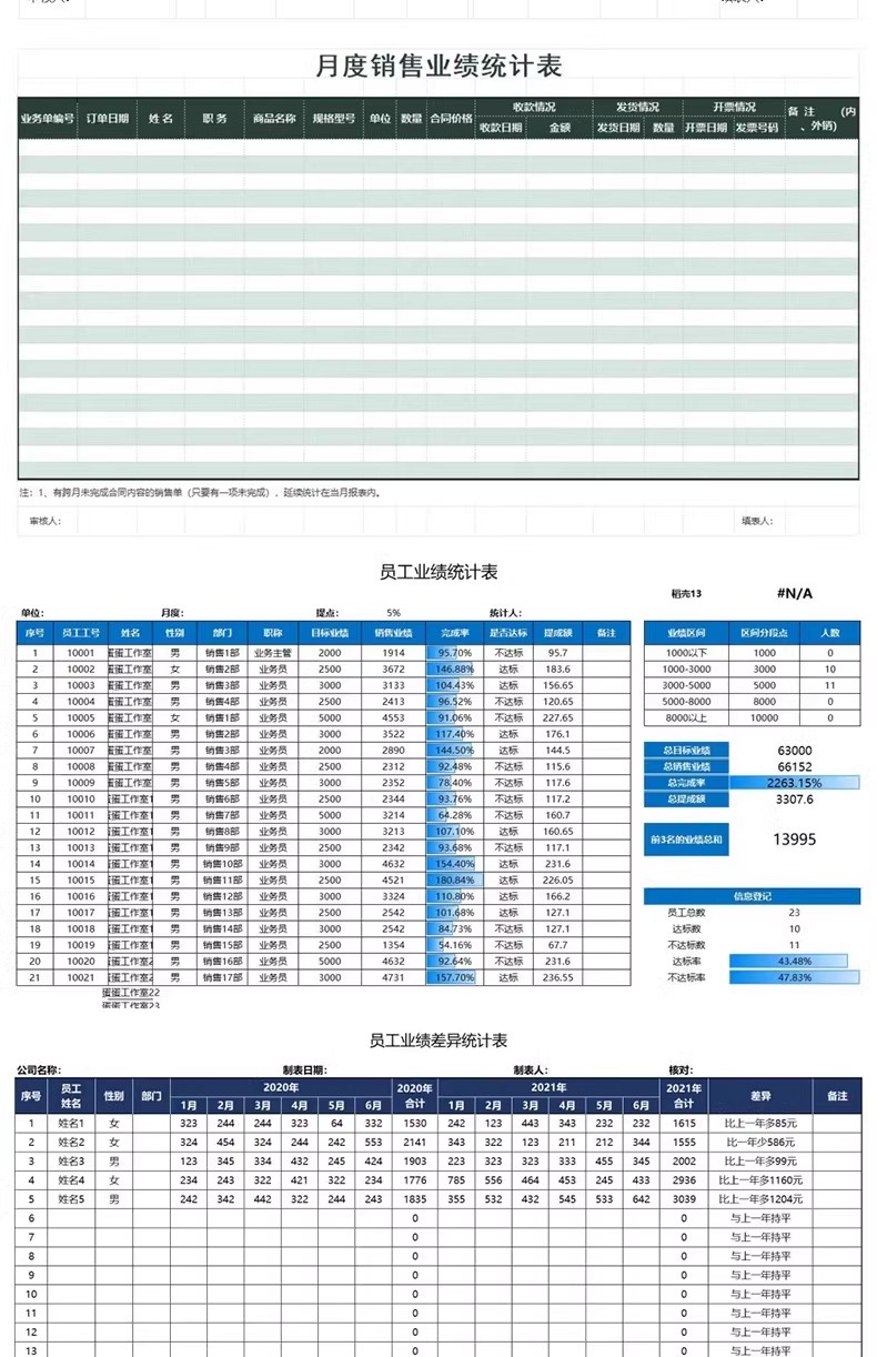 图片[4]-销售管理业绩统计表格excel模板数据分析排行榜看美容院公司展示-大怪兽分享