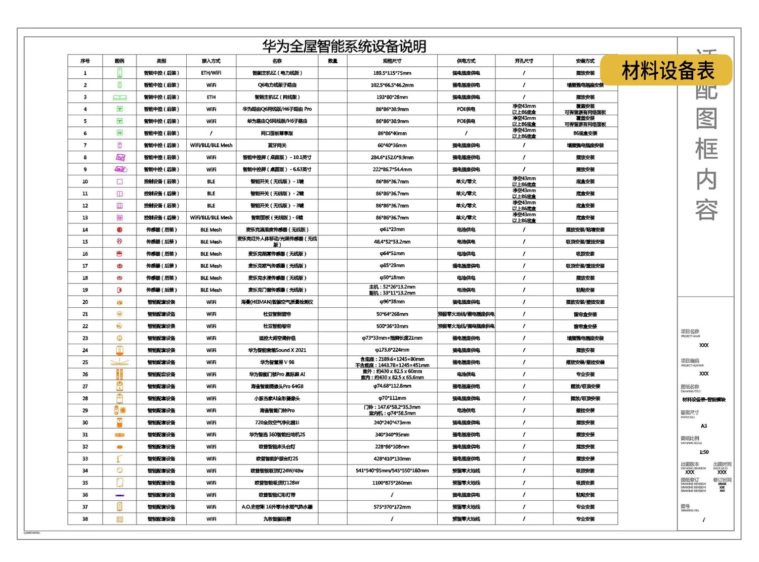 图片[4]-全屋智能 家居方案设计图纸布线图家装改造装修前装模板CAD施工图-大怪兽分享