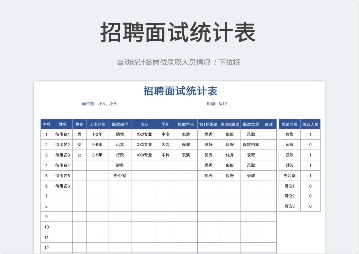 图片[4]-招聘面试信息数据分析统计记录登记明细表格邀约管理可视化图录取-大怪兽分享