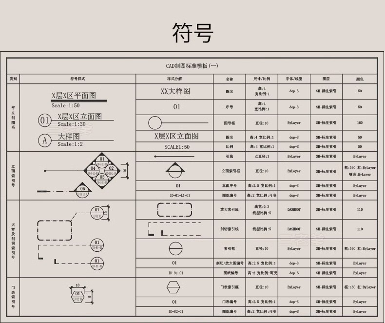 图片[5]-室内设计CAD制图规范标准施工图例打印样式符号家装工装线型图层-大怪兽分享