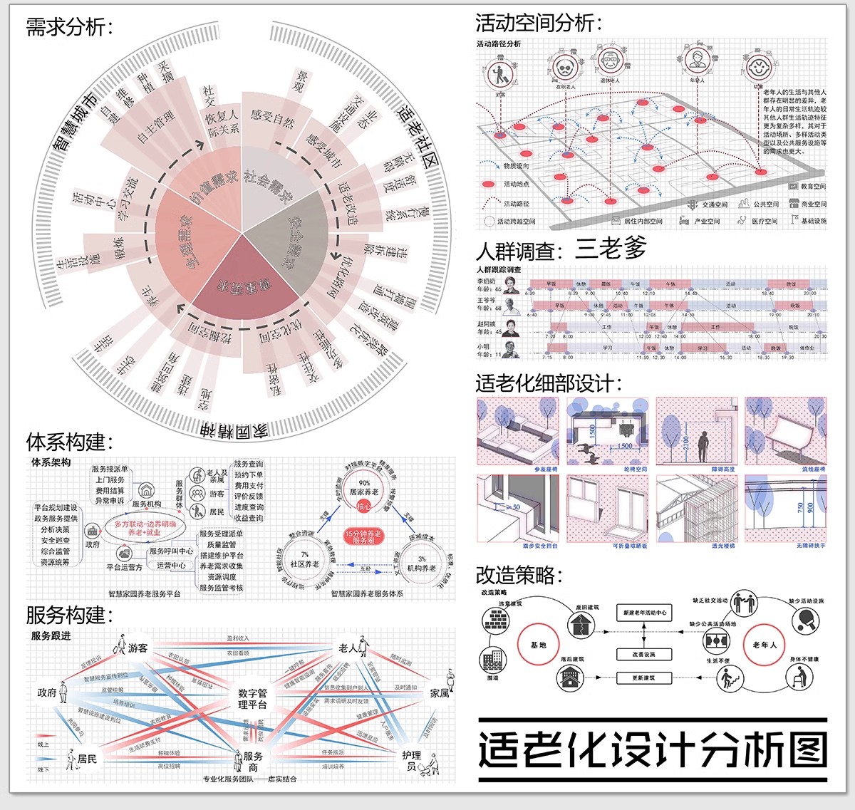 图片[5]-竞赛风人群活动前期策略数据模块分析图PSD展板建筑景观环艺素材-大怪兽分享