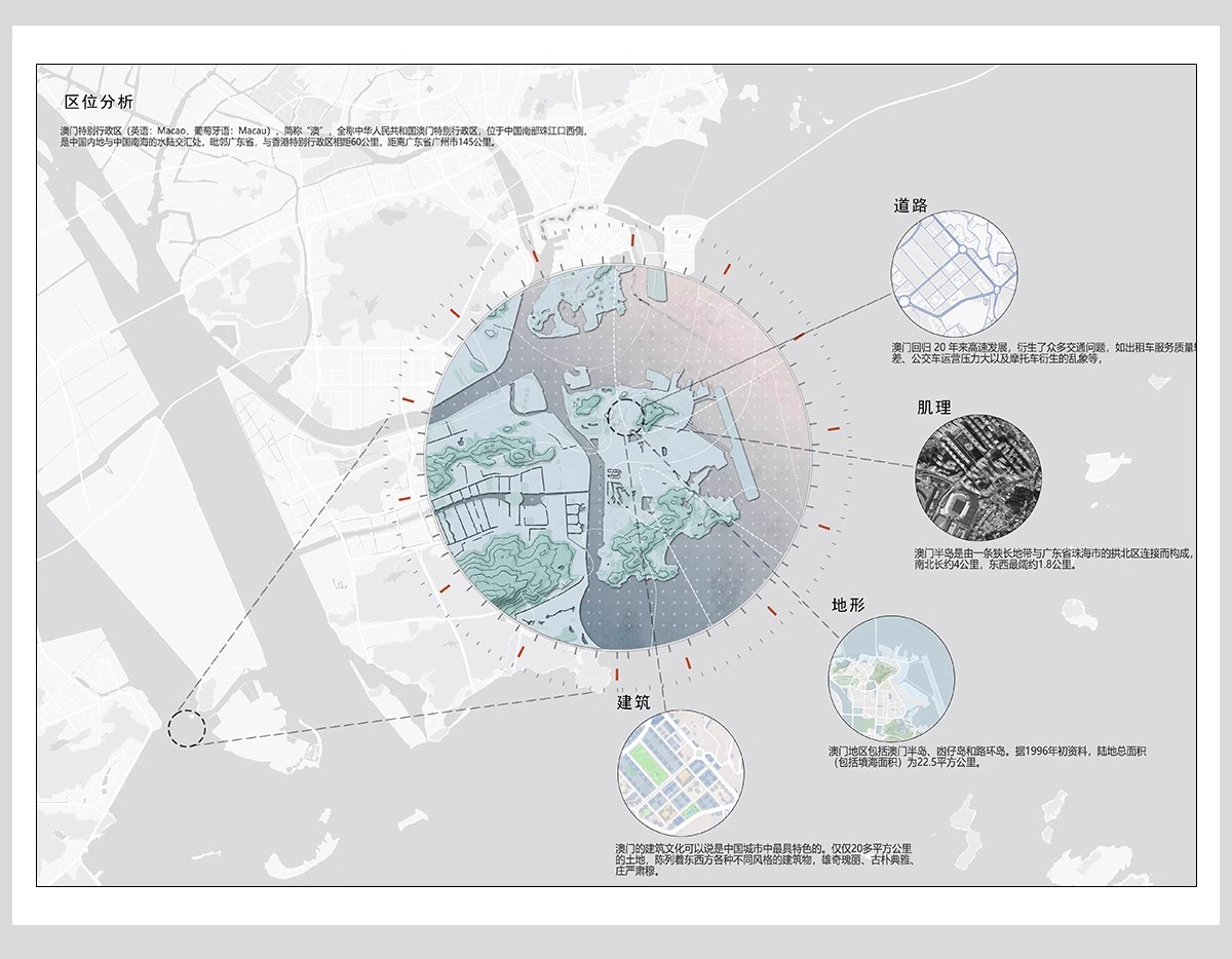 图片[5]-前期人文地理地块区位分析图PSD分层源文件竞赛风建筑设计ps素材-大怪兽分享