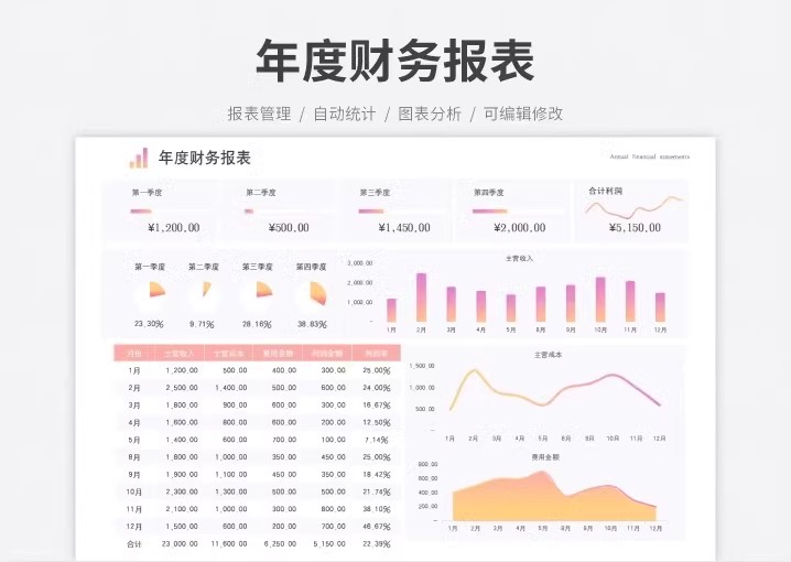 图片[5]-财务报表表格模板企业月季年度明细收支公司会计利润表记账模版-大怪兽分享