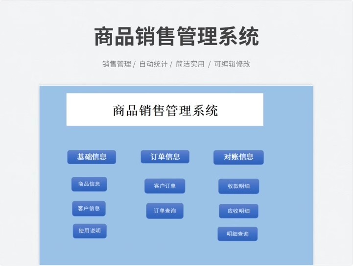图片[5]-超市管理系统表格进销存excel模板商品商场仓库补货利润资本货架-大怪兽分享