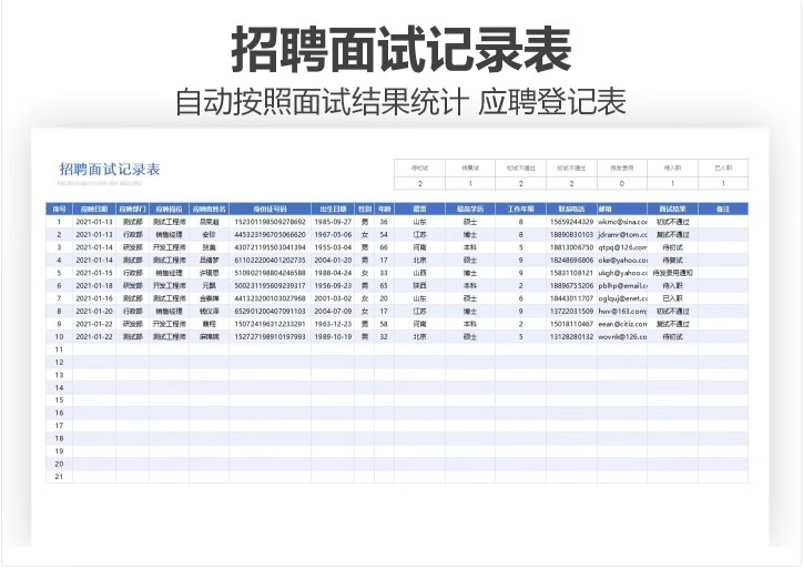 图片[5]-招聘面试信息数据分析统计记录登记明细表格邀约管理可视化图录取-大怪兽分享