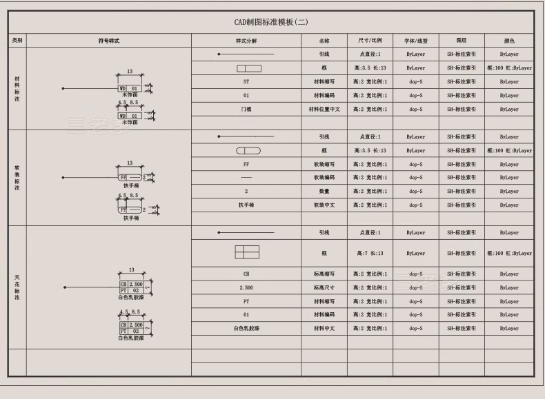 图片[6]-室内设计CAD制图规范标准施工图例打印样式符号家装工装线型图层-大怪兽分享