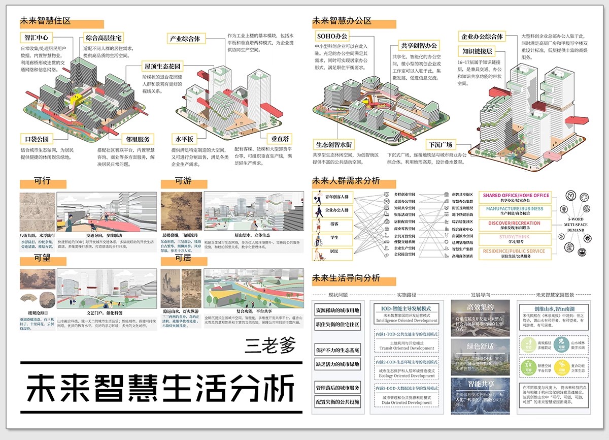 图片[6]-竞赛风人群活动前期策略数据模块分析图PSD展板建筑景观环艺素材-大怪兽分享