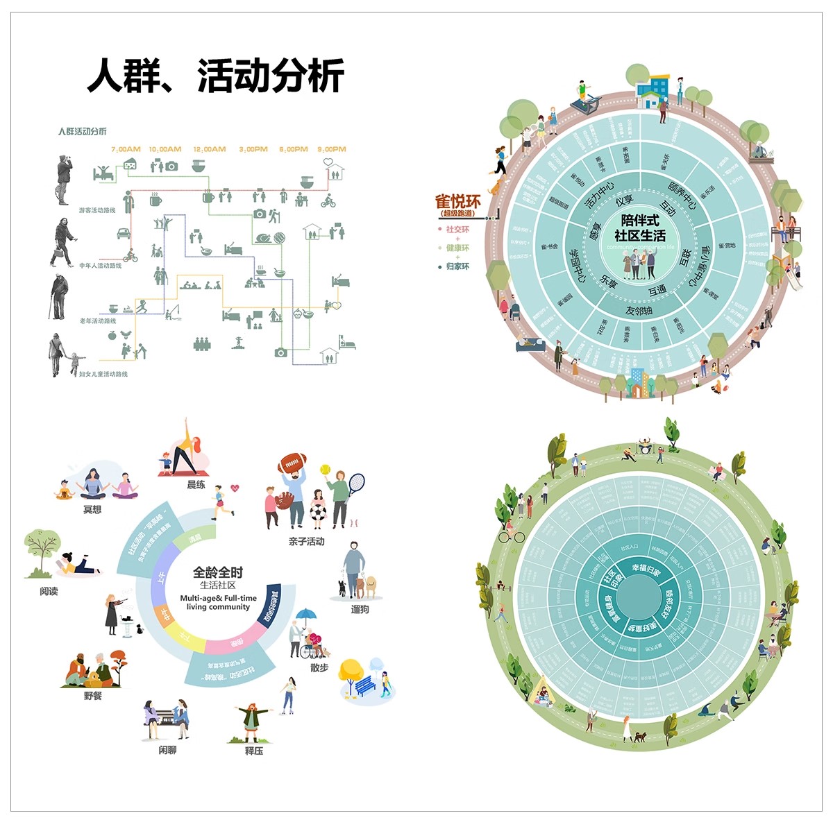 图片[5]-人群需求空间 日常行为心理前期分析图PSD分层 景观建筑ps素材-大怪兽分享