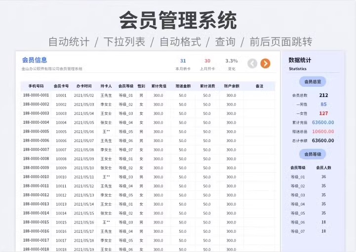 图片[6]-VIP会员管理系统店铺积分理发店美发店洗车店健身房餐饮excel表格-大怪兽分享