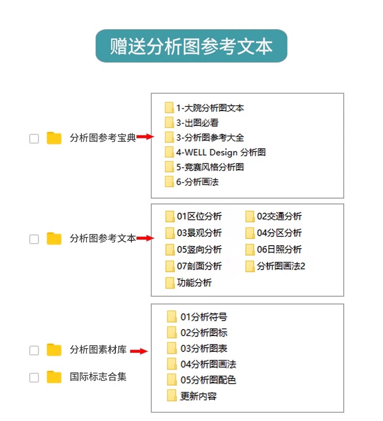 图片[5]-功能流线区位分析图PS建筑景观规划城规psd分层展板素材人群图标-大怪兽分享