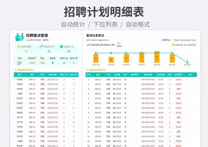 图片[6]-招聘面试信息数据分析统计记录登记明细表格邀约管理可视化图录取-大怪兽分享