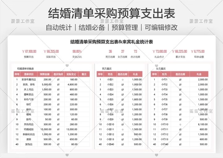 图片[4]-备婚清单电子版结婚男女方必备品执行手册婚礼准备策划方案预算表-大怪兽分享