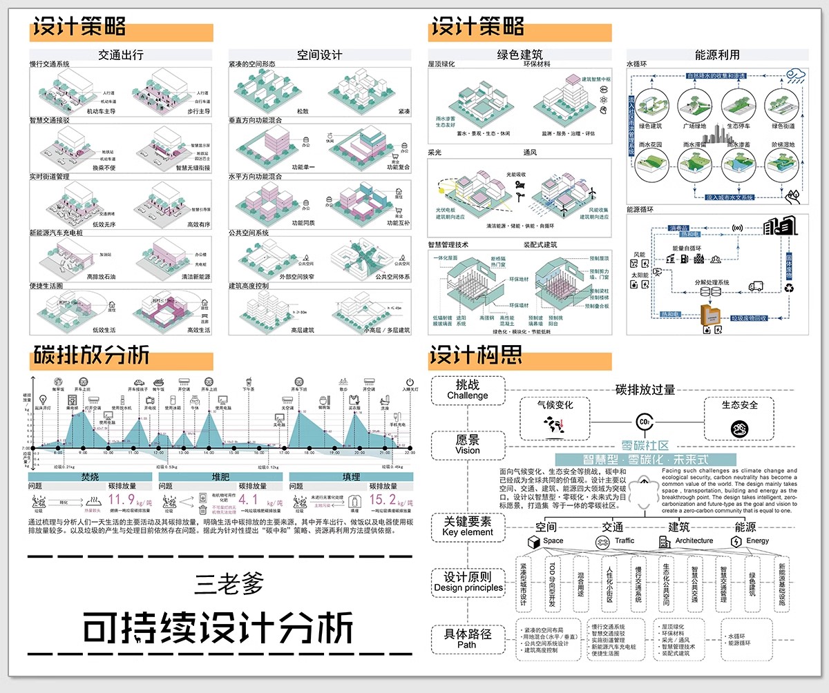 图片[7]-竞赛风人群活动前期策略数据模块分析图PSD展板建筑景观环艺素材-大怪兽分享