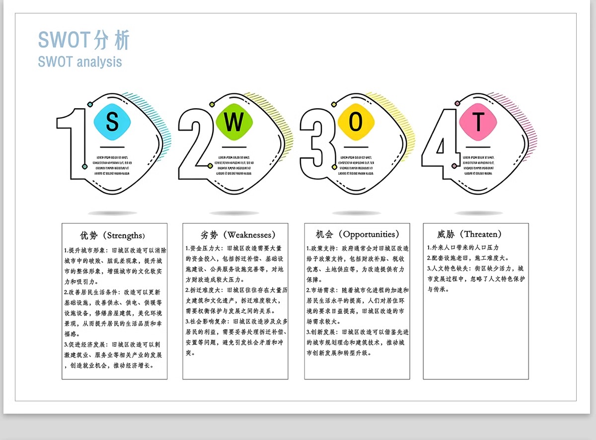 图片[7]-SWOT分析优势劣势PS素材 景观建筑设计战略策略前期PSD分析图模板-大怪兽分享