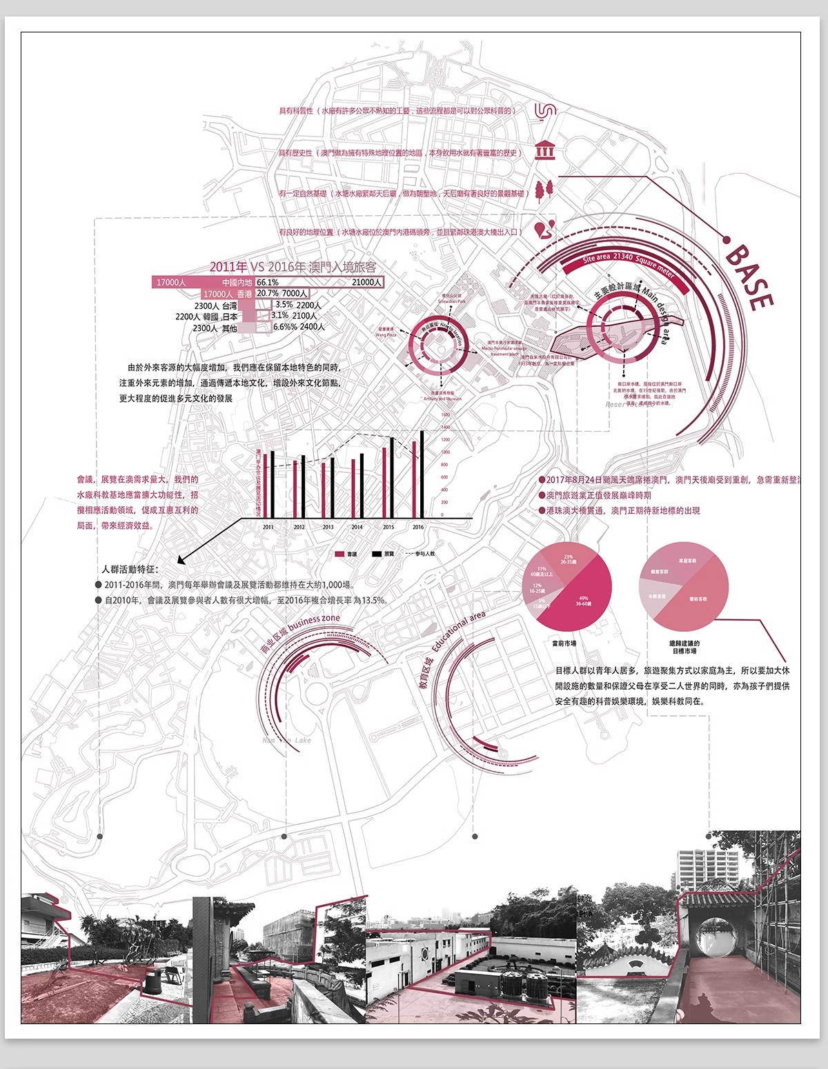 图片[7]-前期人文地理地块区位分析图PSD分层源文件竞赛风建筑设计ps素材-大怪兽分享