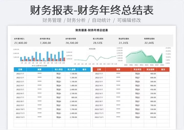 图片[7]-财务报表表格模板企业月季年度明细收支公司会计利润表记账模版-大怪兽分享