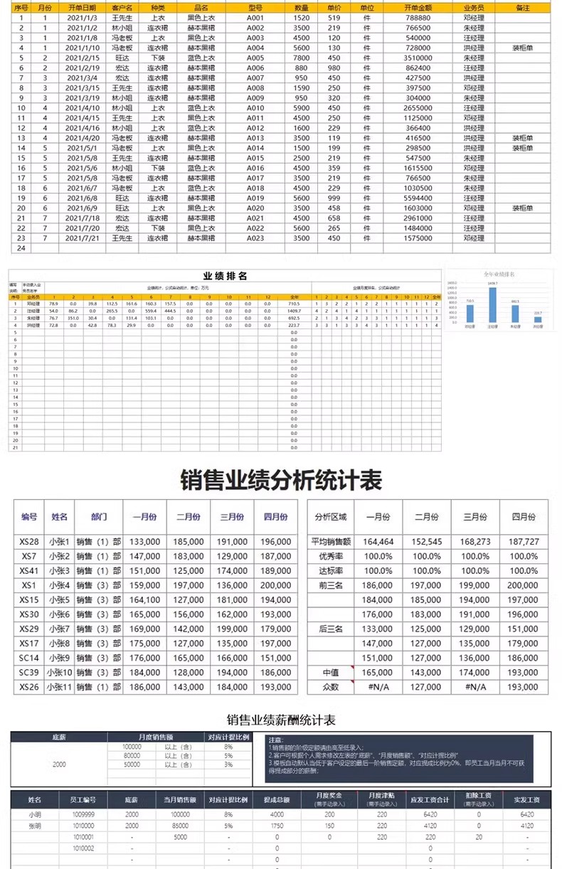 图片[7]-销售管理业绩统计表格excel模板数据分析排行榜看美容院公司展示-大怪兽分享