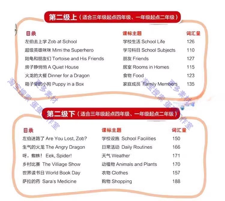 图片[4]-新小学英语英文绘本PPT课件一二三四五六年级阅读教学教案电子版-大怪兽分享