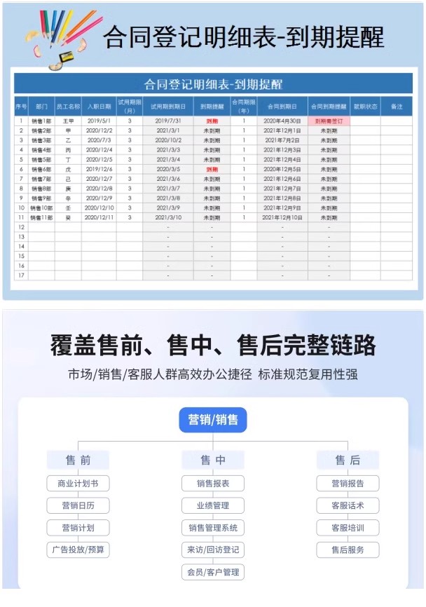 图片[7]-销售明细表excel模板送货日报数据统计客户清单合同登记销售报表-大怪兽分享