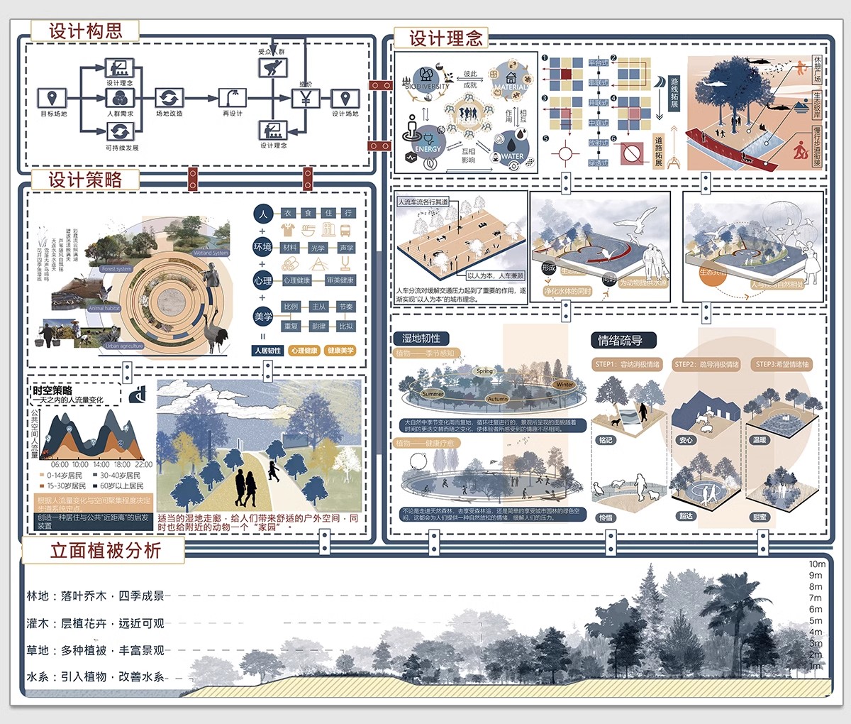 图片[8]-竞赛风人群活动前期策略数据模块分析图PSD展板建筑景观环艺素材-大怪兽分享