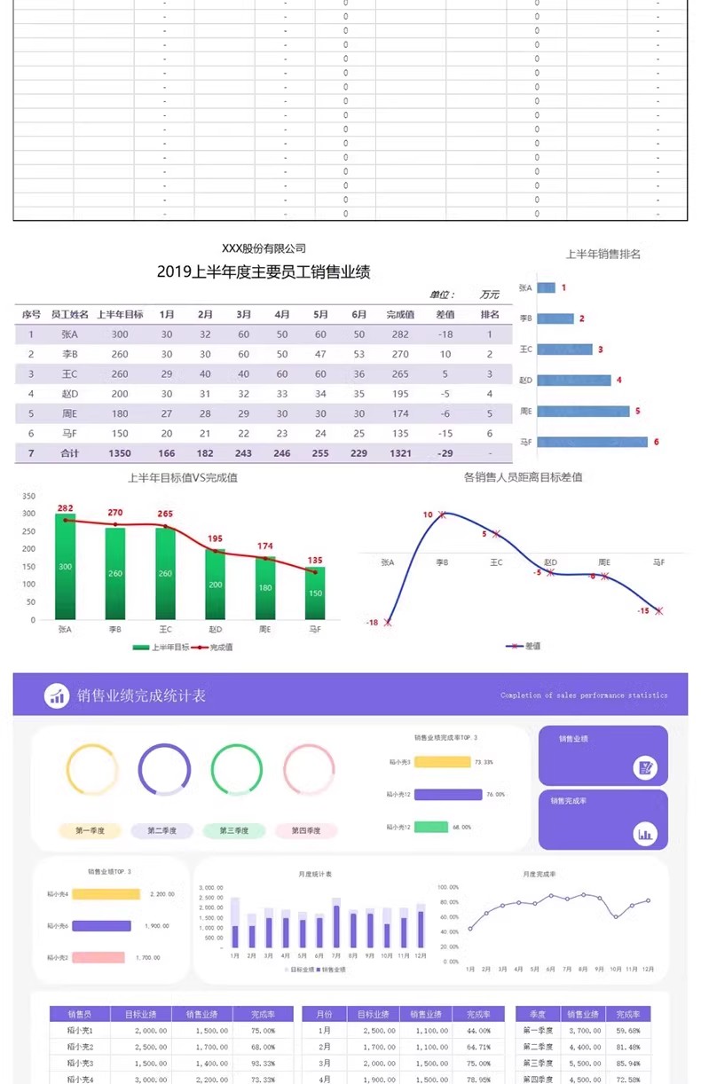 图片[8]-销售管理业绩统计表格excel模板数据分析排行榜看美容院公司展示-大怪兽分享