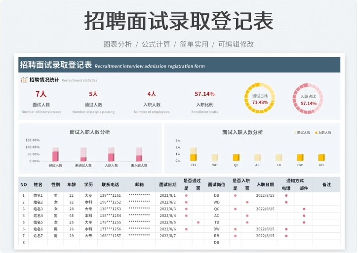 图片[8]-招聘面试信息数据分析统计记录登记明细表格邀约管理可视化图录取-大怪兽分享