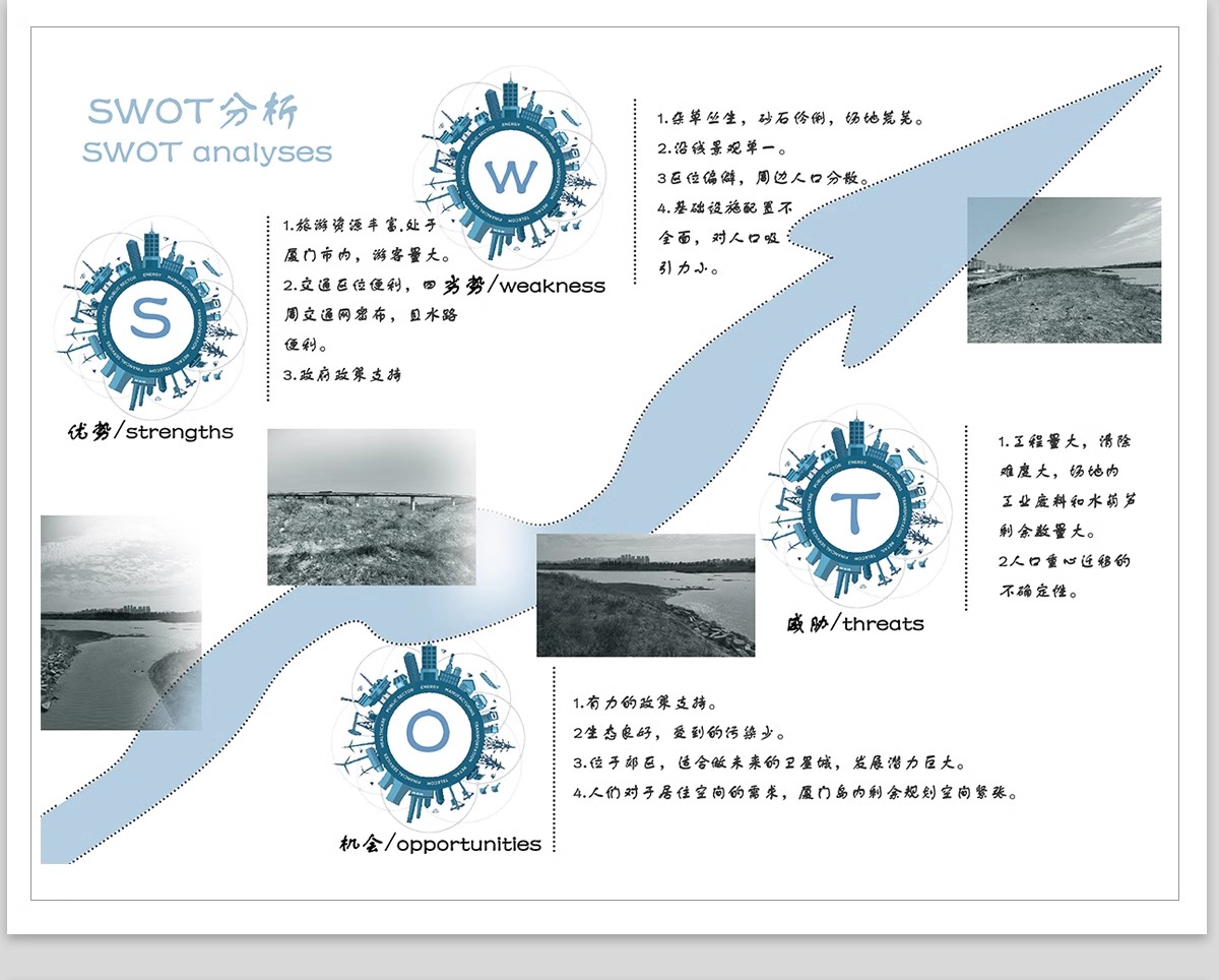 图片[9]-SWOT分析优势劣势PS素材 景观建筑设计战略策略前期PSD分析图模板-大怪兽分享