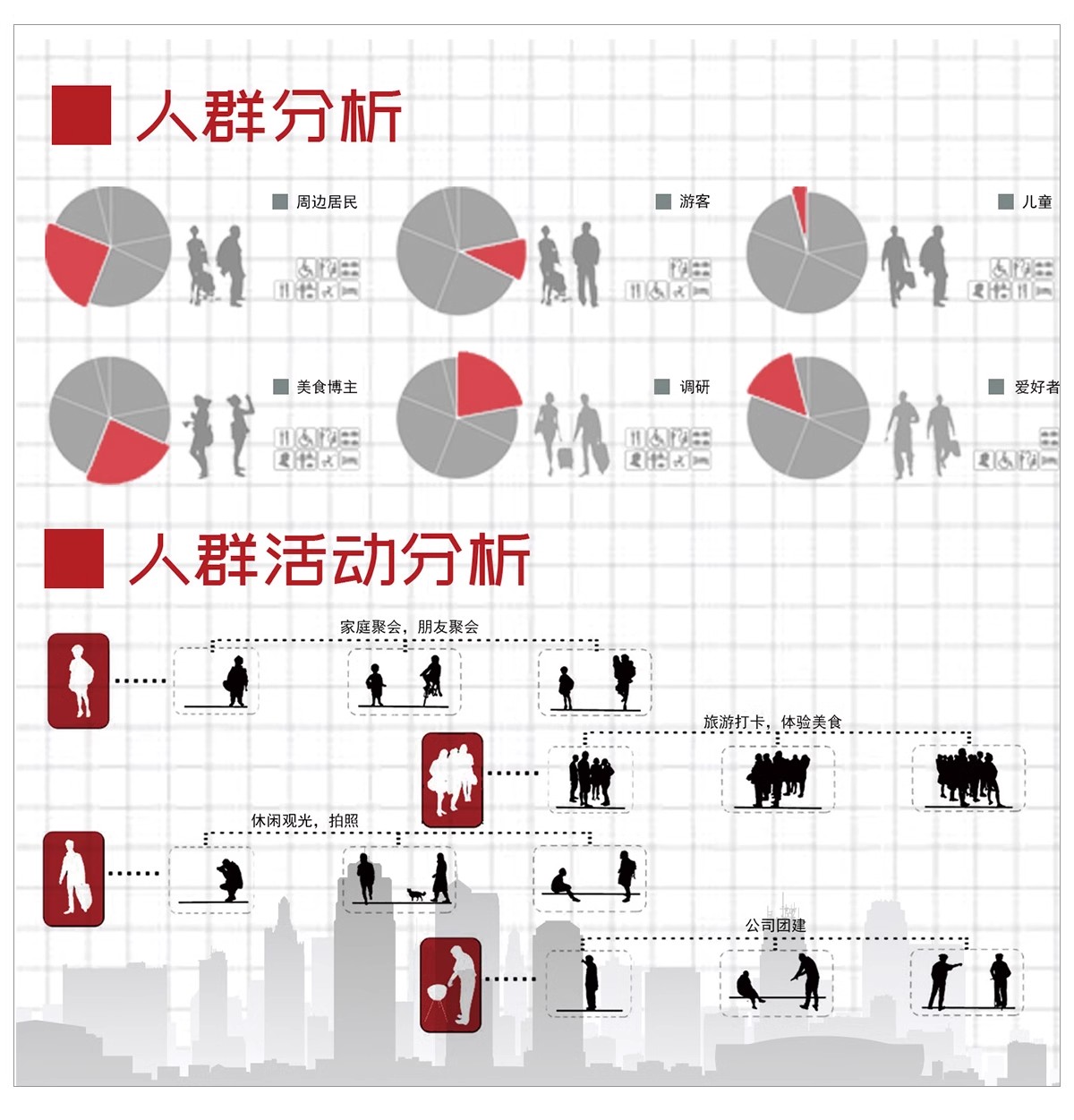 图片[8]-人群需求空间 日常行为心理前期分析图PSD分层 景观建筑ps素材-大怪兽分享