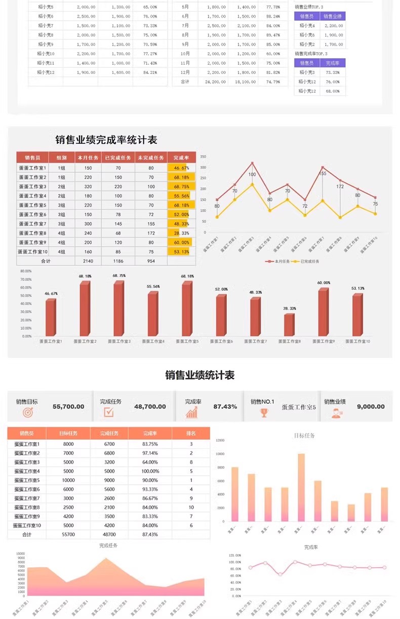 图片[9]-销售管理业绩统计表格excel模板数据分析排行榜看美容院公司展示-大怪兽分享